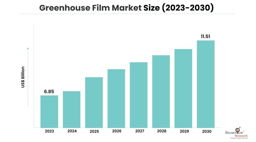 Greenhouse-Film-Market-Insights